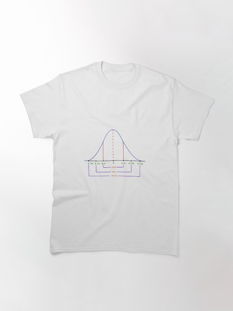 Alternate view of Normal Distribution Curve #Normal #Distribution #Curve #NormalDistributionCurve #NormalDistribution #Statistics, #text, #area, #illustration, #diagram, #decoration, #tent, #plot Classic T-Shirt