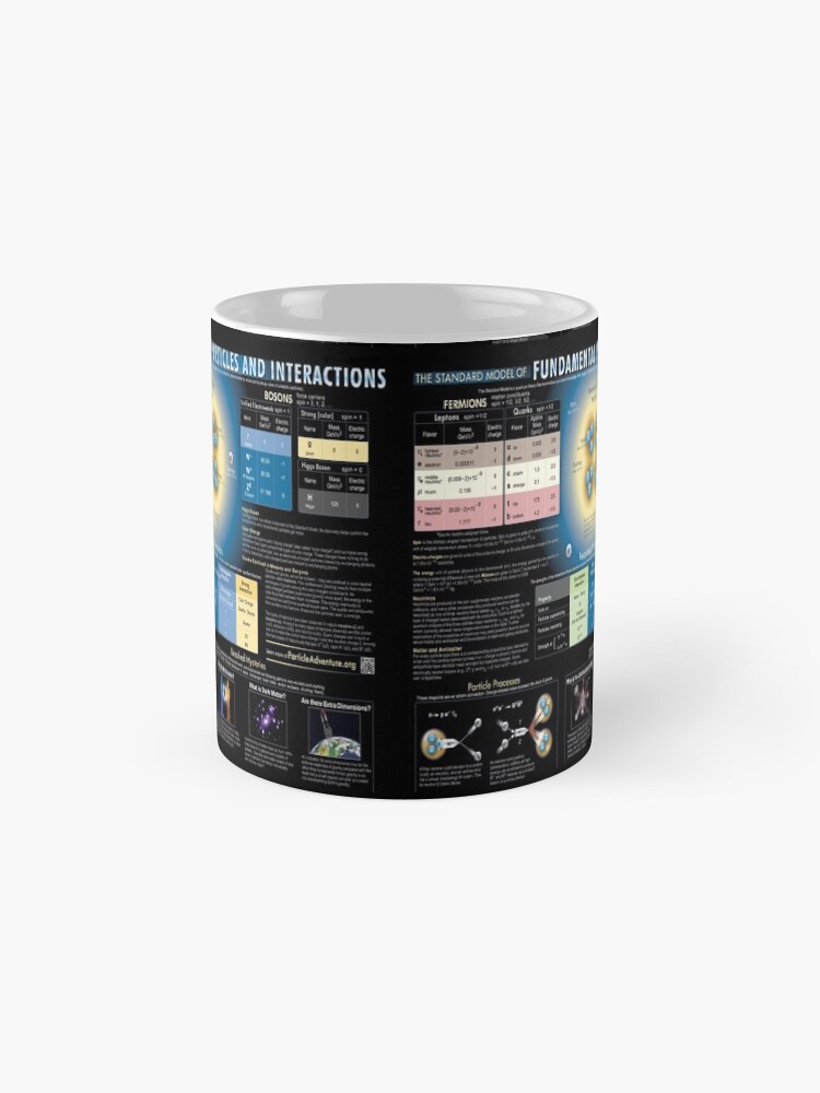 Alternate view of Educational Poster: The Standard Model of Fundamental Particles and Interactions #EducationalPoster #StandardModel #FundamentalParticles #Interactions Coffee Mug
