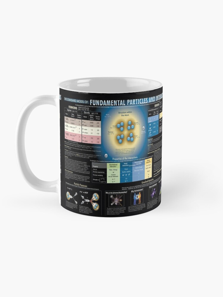 Alternate view of Educational Poster: The Standard Model of Fundamental Particles and Interactions #EducationalPoster #StandardModel #FundamentalParticles #Interactions Coffee Mug