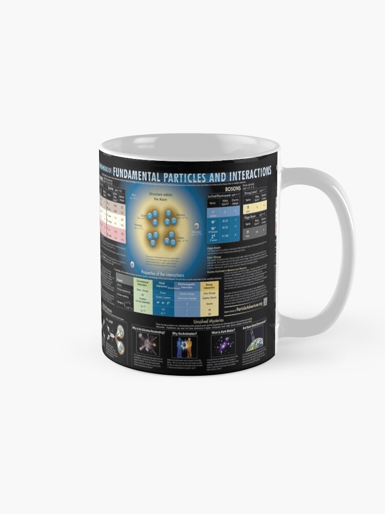 Alternate view of Educational Poster: The Standard Model of Fundamental Particles and Interactions #EducationalPoster #StandardModel #FundamentalParticles #Interactions Coffee Mug