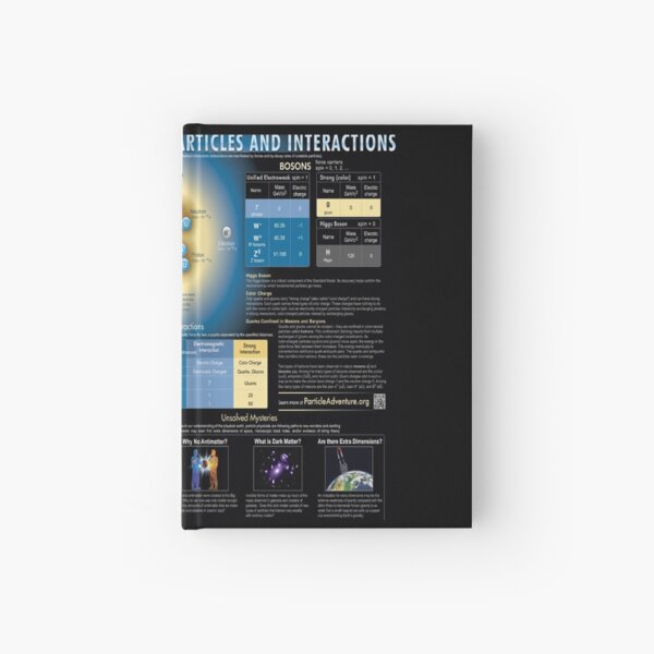 Educational Poster: The Standard Model of Fundamental Particles and Interactions Hardcover Journal