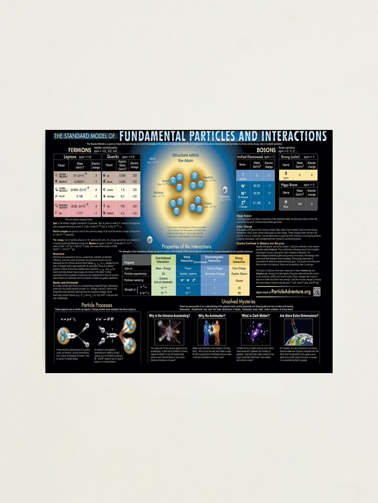 Alternate view of Educational Poster: The Standard Model of Fundamental Particles and Interactions Photographic Print
