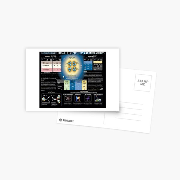 Educational Poster: The Standard Model of Fundamental Particles and Interactions Postcard