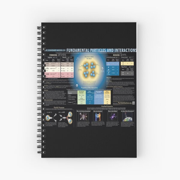 Educational Poster: The Standard Model of Fundamental Particles and Interactions Spiral Notebook