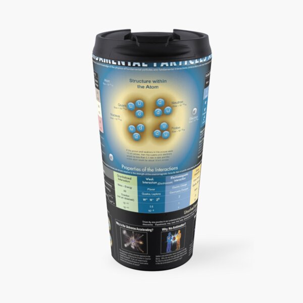 Educational Poster: The Standard Model of Fundamental Particles and Interactions Travel Mug