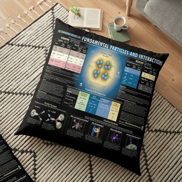 Educational Poster: The Standard Model of Fundamental Particles and Interactions Floor Pillow