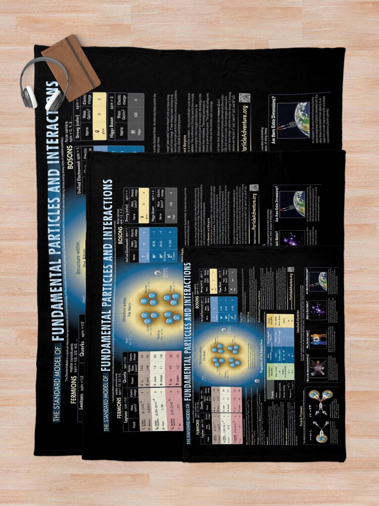 Alternate view of Educational Poster: The Standard Model of Fundamental Particles and Interactions #EducationalPoster #StandardModel #FundamentalParticles #Interactions Throw Blanket