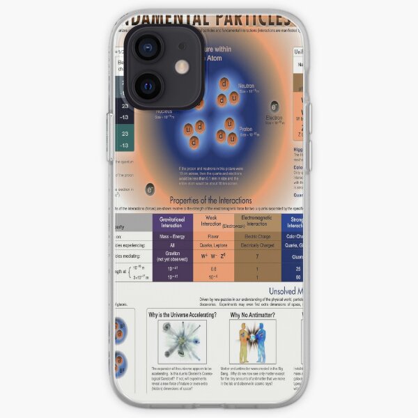 The Standard Model of Fundamental Particles and #Interactions - #Physics #StandardModel #FundamentalParticles iPhone Soft Case