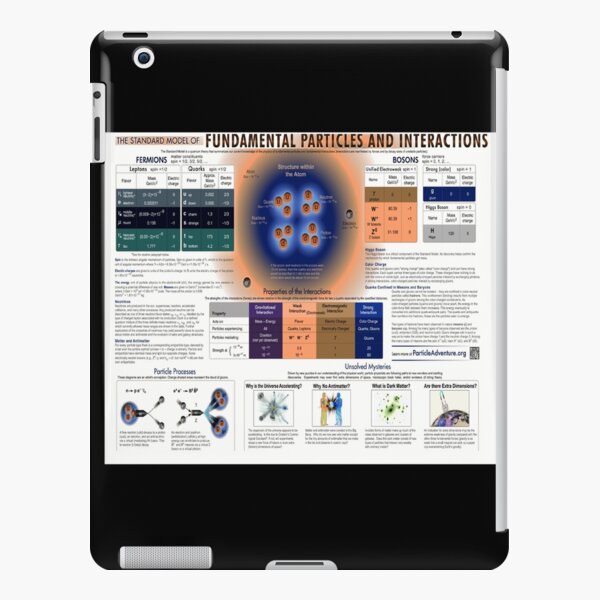 The Standard Model of Fundamental Particles and #Interactions - #Physics #StandardModel #FundamentalParticles iPad Snap Case