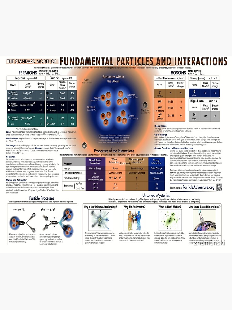 The Standard Model of Fundamental Particles and #Interactions - #Physics #StandardModel #FundamentalParticles by znamenski