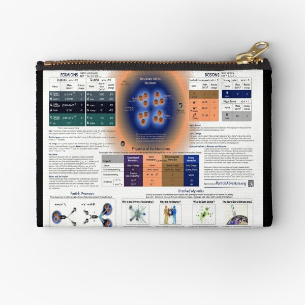 The Standard Model of Fundamental Particles and #Interactions - #Physics #StandardModel #FundamentalParticles Zipper Pouch