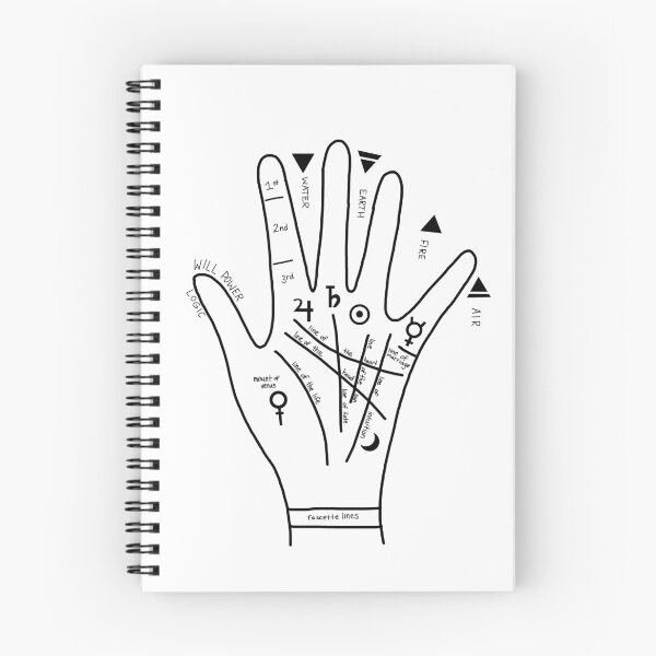 Item preview, palm reading designed and sold by Ellen Kimberly.