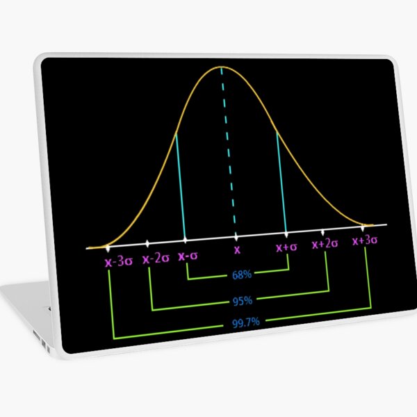 Normal Distribution Curve #Normal #Distribution #Curve #NormalDistributionCurve #NormalDistribution #Statistics, #text, #area, #illustration, #diagram, #decoration, #tent, #plot Laptop Skin