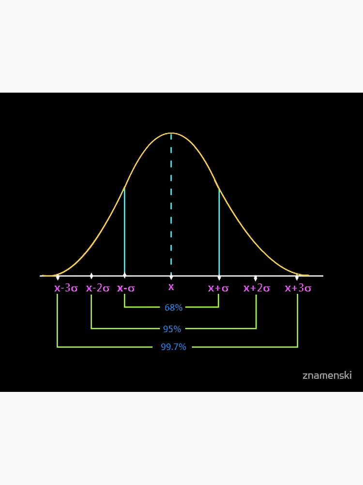 Normal Distribution Curve #Normal #Distribution #Curve #NormalDistributionCurve #NormalDistribution #Statistics, #text, #area, #illustration, #diagram, #decoration, #tent, #plot by znamenski