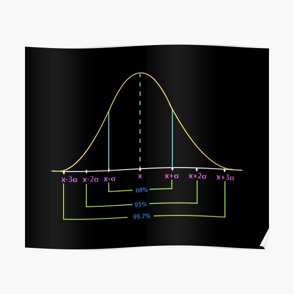 Normal Distribution Curve #Normal #Distribution #Curve #NormalDistributionCurve #NormalDistribution #Statistics, #text, #area, #illustration, #diagram, #decoration, #tent, #plot Poster