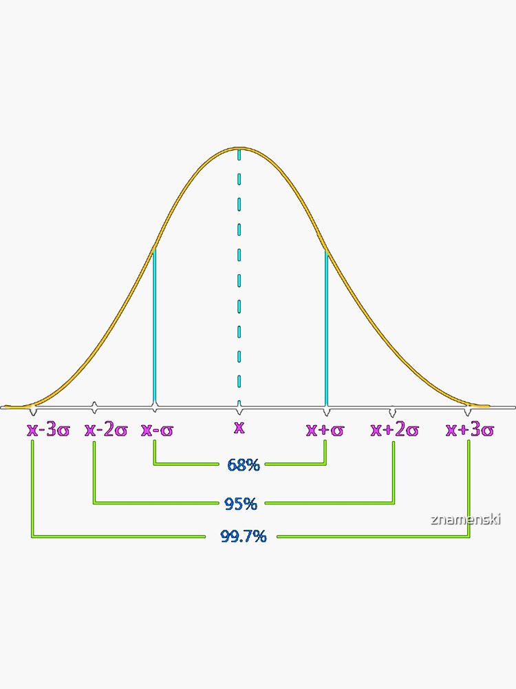 Normal Distribution Curve #Normal #Distribution #Curve #NormalDistributionCurve #NormalDistribution #Statistics, #text, #area, #illustration, #diagram, #decoration, #tent, #plot by znamenski