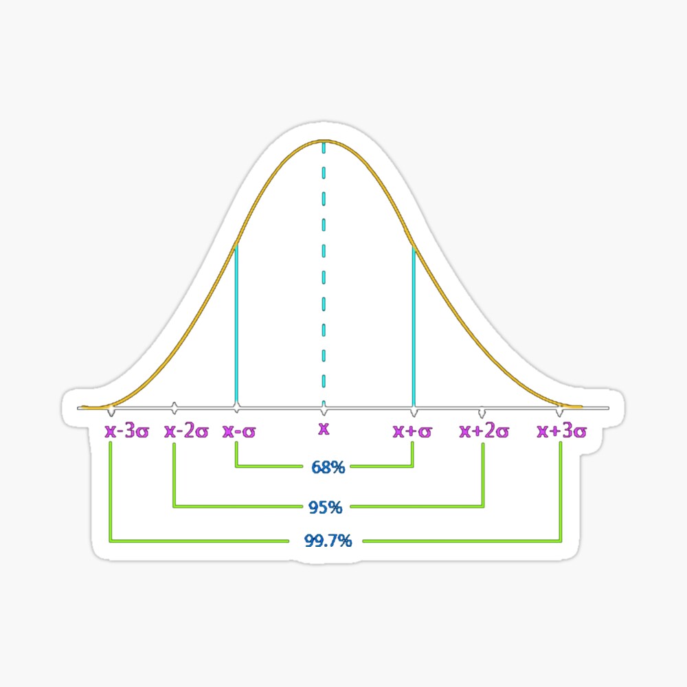 Normal Distribution Curve #Normal #Distribution #Curve #NormalDistributionCurve #NormalDistribution #Statistics, #text, #area, #illustration, #diagram, #decoration, #tent, #plot Sticker