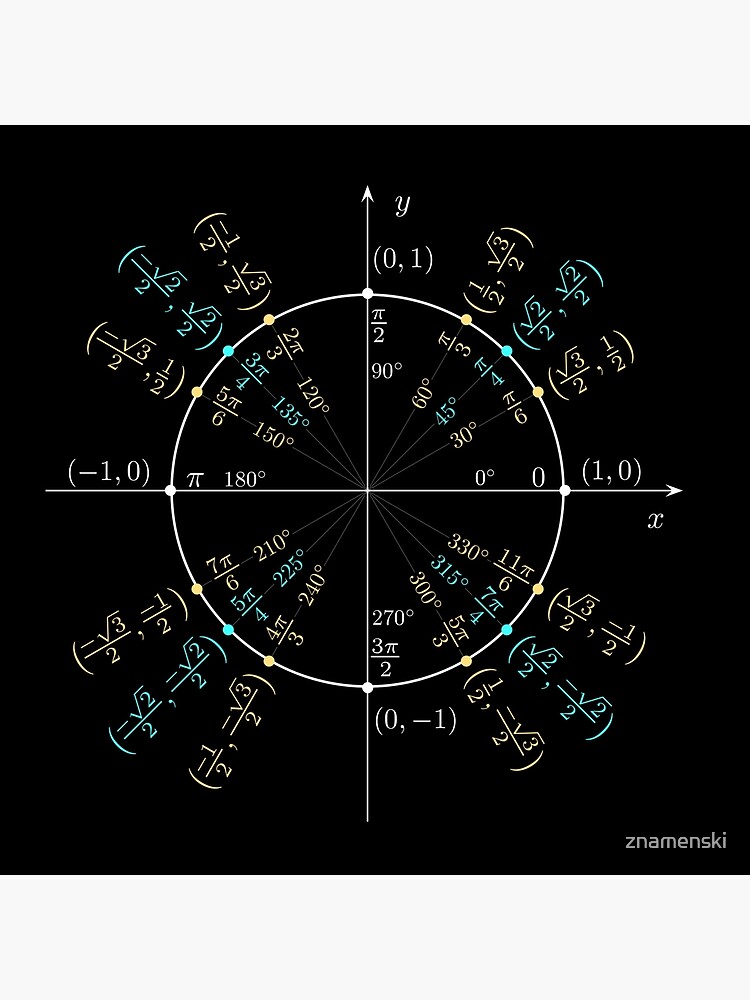 Unit #circle #angles. #Trigonometry, #Math Formulas, Geometry Formulas by znamenski