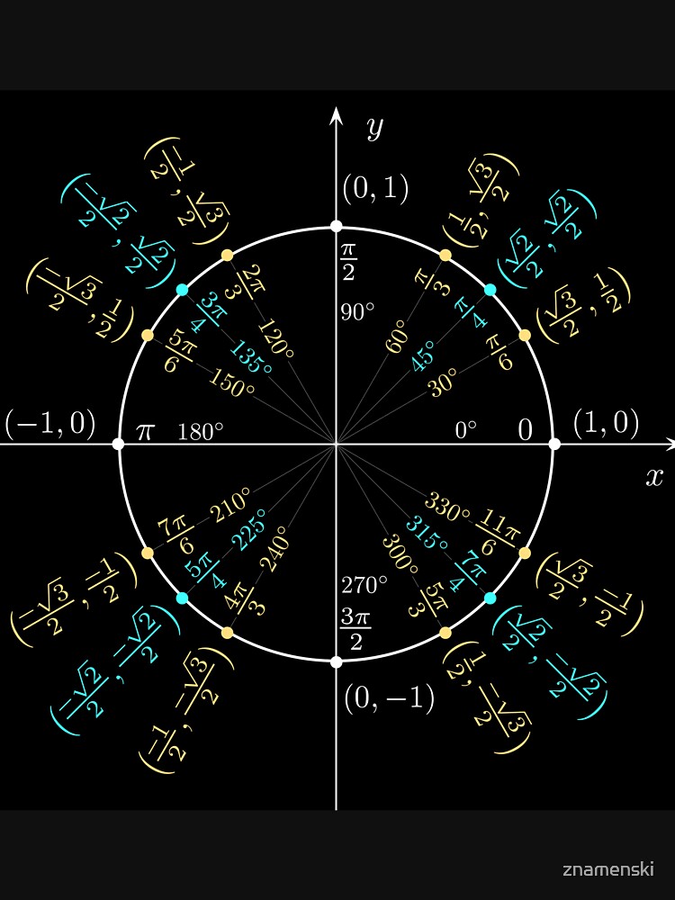 Unit #circle #angles. #Trigonometry, #Math Formulas, Geometry Formulas by znamenski