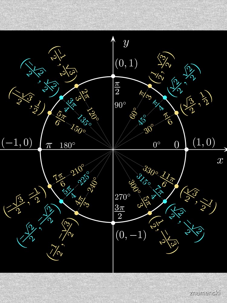 Unit #circle #angles. #Trigonometry, #Math Formulas, Geometry Formulas by znamenski