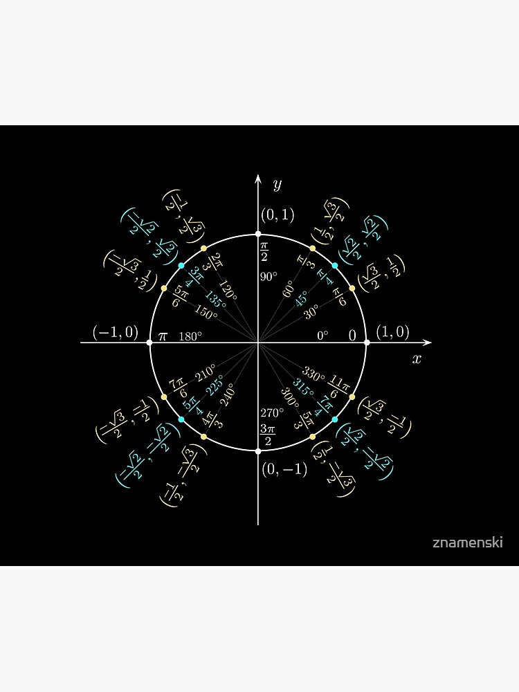 Unit #circle #angles. #Trigonometry, #Math Formulas, Geometry Formulas by znamenski