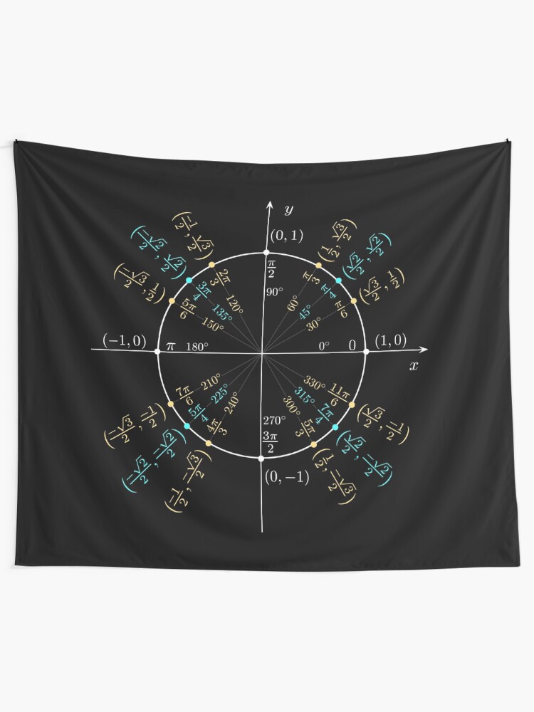 Alternate view of Unit #circle #angles. #Trigonometry, #Math Formulas, Geometry Formulas Tapestry