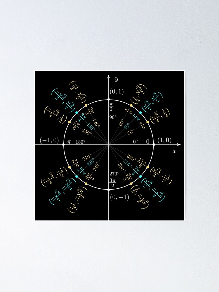 Alternate view of Unit #circle #angles. #Trigonometry, #Math Formulas, Geometry Formulas Poster