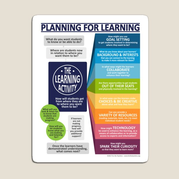 Planning for Learning Magnet
