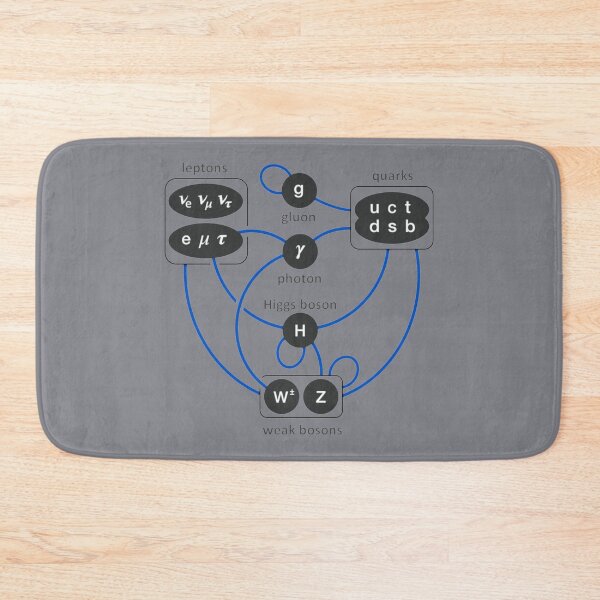 Item preview, Standard Model Particles Higgs Boson Physics Theory  designed and sold by Creekman Designs.