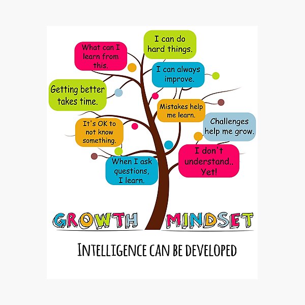 Item preview, Growth Mindset Development designed and sold by EmblemThreads.
