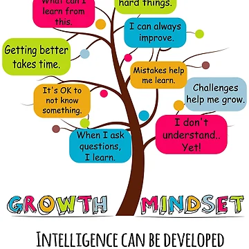Artwork thumbnail, Growth Mindset Development by EmblemThreads
