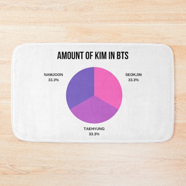 Item preview, BTS - KIM LINE CHART designed and sold by PaperMoonKPOP.