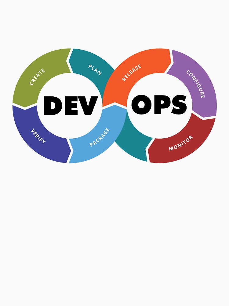 ★★★ DevOps by cadcamcaefea