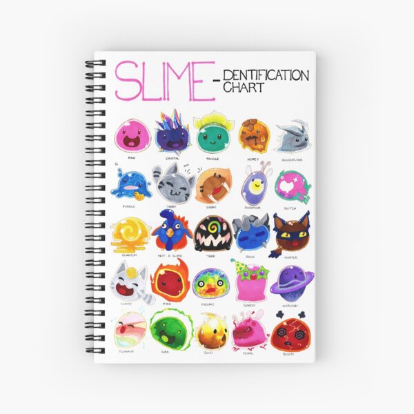 Tabla de dentificación de limo Cuaderno de espiral
