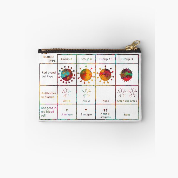 Item preview, Human ABO Blood Type designed and sold by Liededrom..