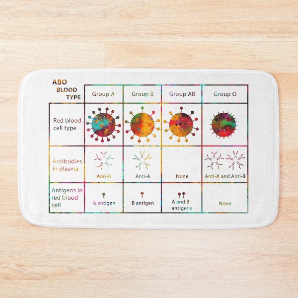 Item preview, Human ABO Blood Type designed and sold by Liededrom..