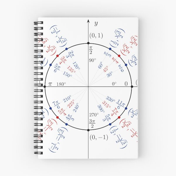 Item preview, Unit Circle designed and sold by GeneralMilkshak.