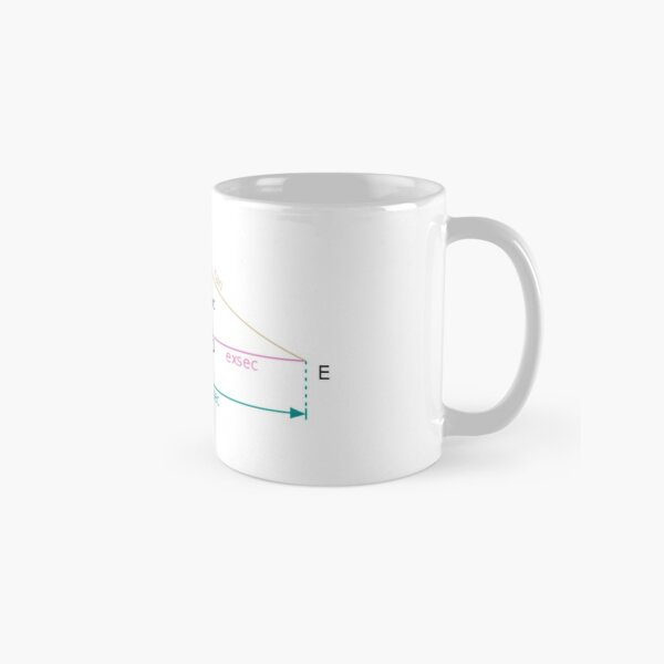 All of the trigonometric functions of an angle θ can be constructed geometrically in terms of a unit circle centered at O. Classic Mug