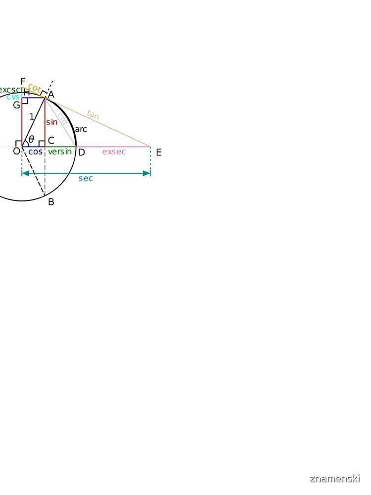 All of the trigonometric functions of an angle θ can be constructed geometrically in terms of a unit circle centered at O. by znamenski