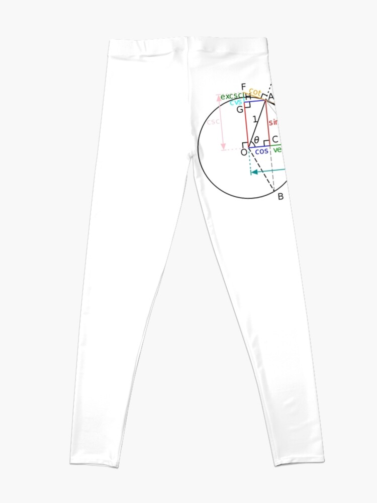 Alternate view of All of the trigonometric functions of an angle θ can be constructed geometrically in terms of a unit circle centered at O. Leggings