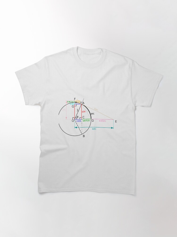 Alternate view of All of the trigonometric functions of an angle θ can be constructed geometrically in terms of a unit circle centered at O. Classic T-Shirt