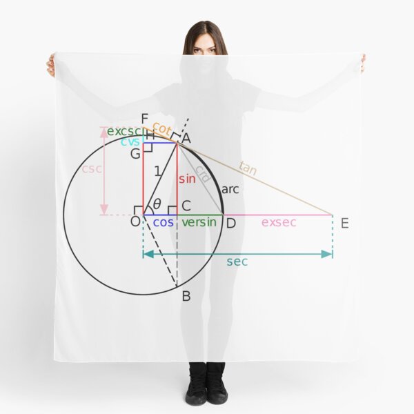 All of the trigonometric functions of an angle θ can be constructed geometrically in terms of a unit circle centered at O. Scarf