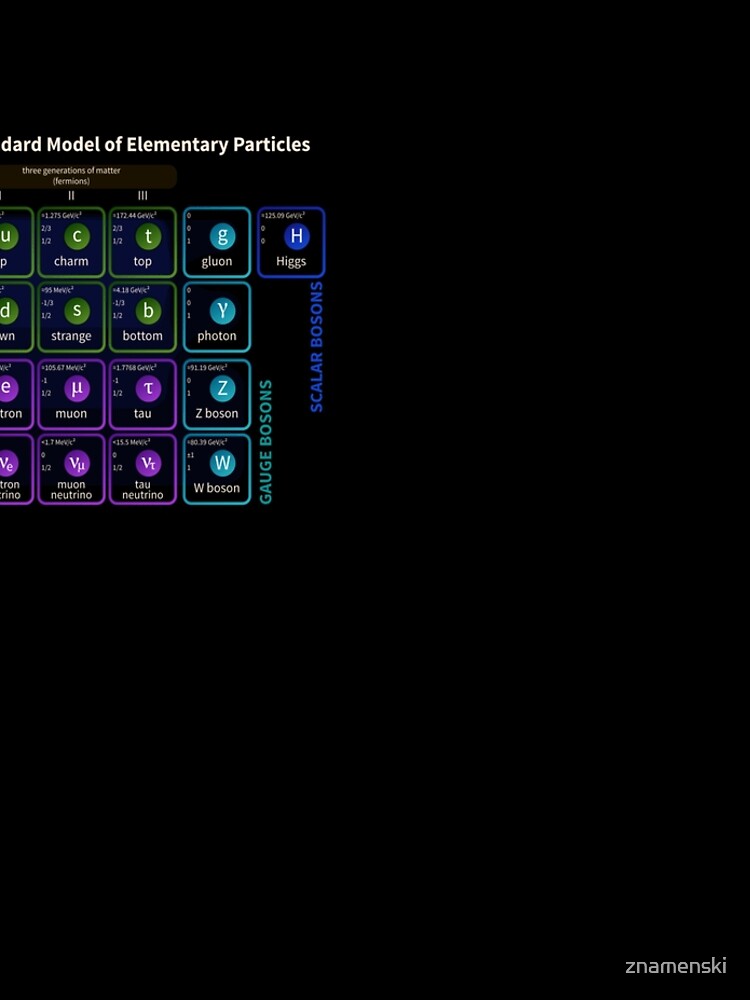 Standard Model Of Elementary Particles #Quarks #Leptons #GaugeBosons #ScalarBosons Bosons by znamenski