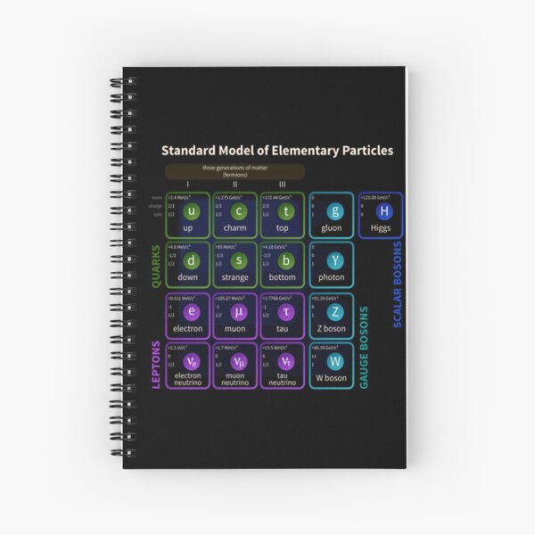 Standard Model Of Elementary Particles #Quarks #Leptons #GaugeBosons #ScalarBosons Bosons Spiral Notebook