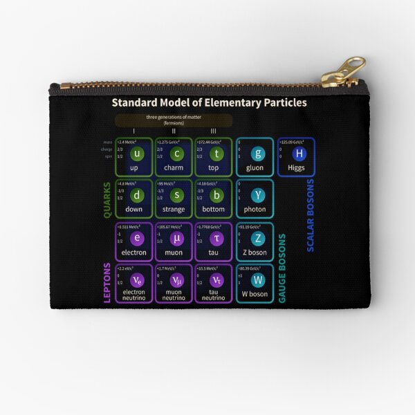 Standard Model Of Elementary Particles #Quarks #Leptons #GaugeBosons #ScalarBosons Bosons Zipper Pouch
