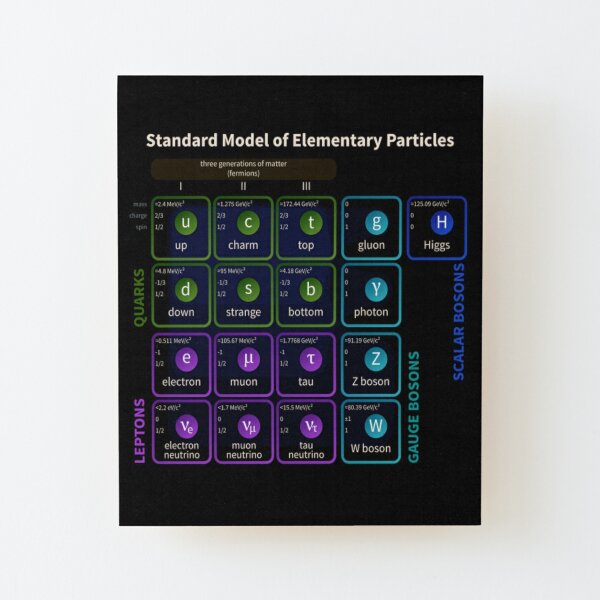 Standard Model Of Elementary Particles #Quarks #Leptons #GaugeBosons #ScalarBosons Bosons Wood Mounted Print