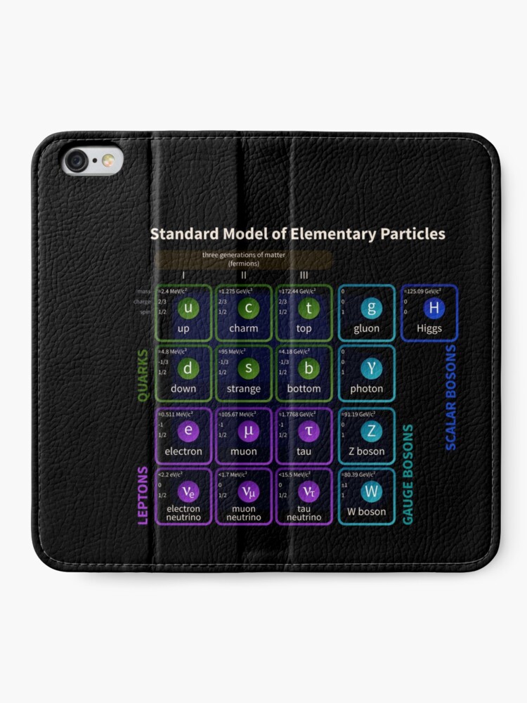 Alternate view of Standard Model Of Elementary Particles #Quarks #Leptons #GaugeBosons #ScalarBosons Bosons iPhone Wallet