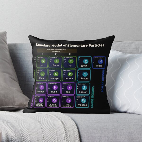 Standard Model Of Elementary Particles #Quarks #Leptons #GaugeBosons #ScalarBosons Bosons Throw Pillow