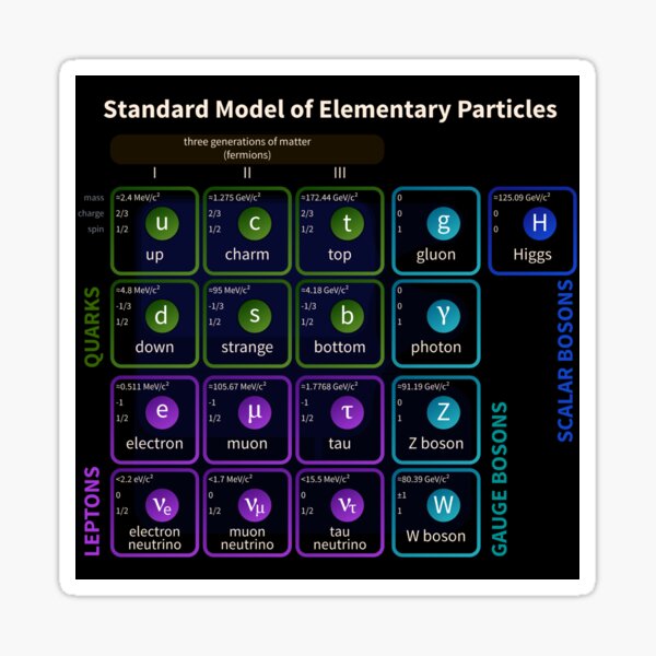 Standard Model Of Elementary Particles #Quarks #Leptons #GaugeBosons #ScalarBosons Bosons Sticker