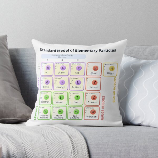 Standard Model Of Elementary Particles  #Quarks #Leptons #GaugeBosons #ScalarBosons Bosons Throw Pillow